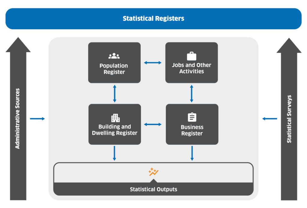 Register Based Study Register-Based System | RealSoft