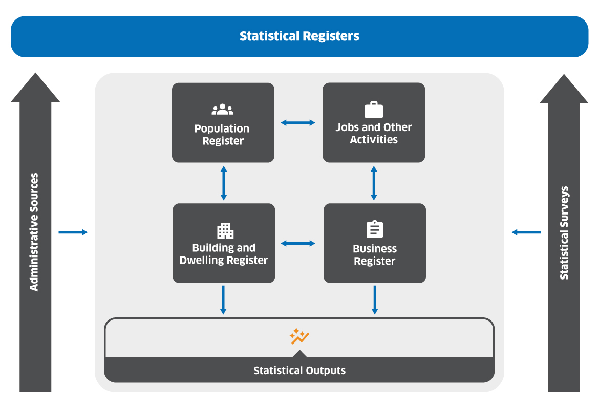 Statistical_Registers Statistical Registers