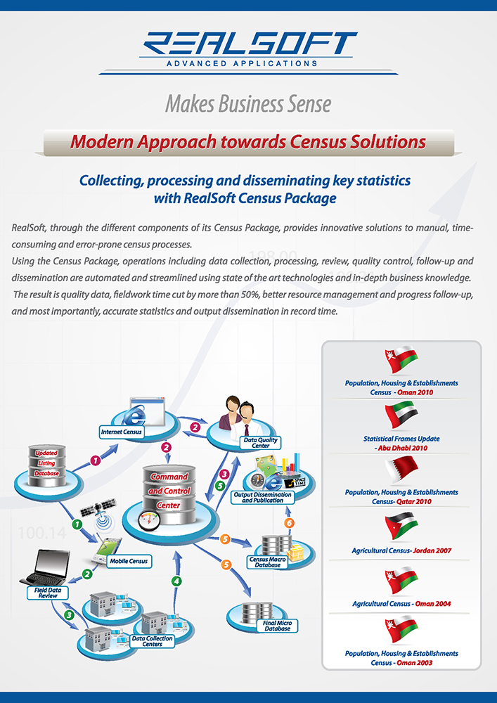 Census Solutions 2016 Page 1