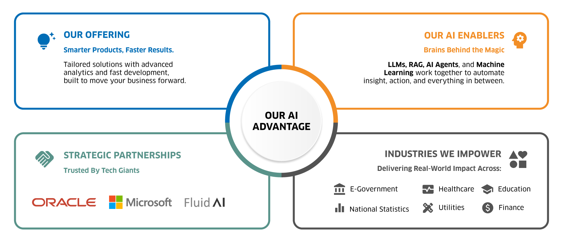 Our AI Advantage