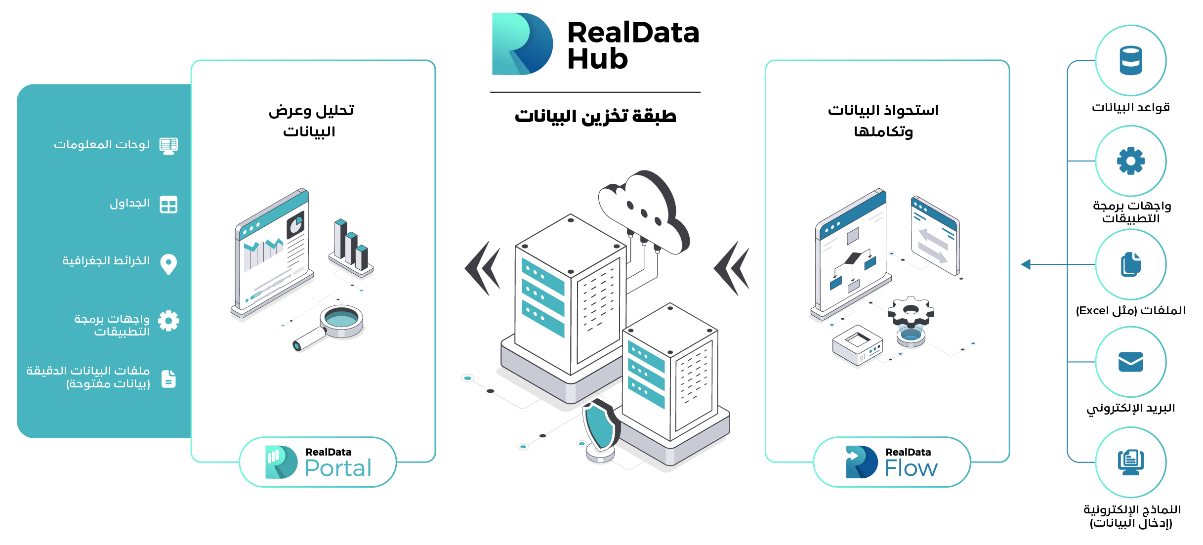 RealData Hub