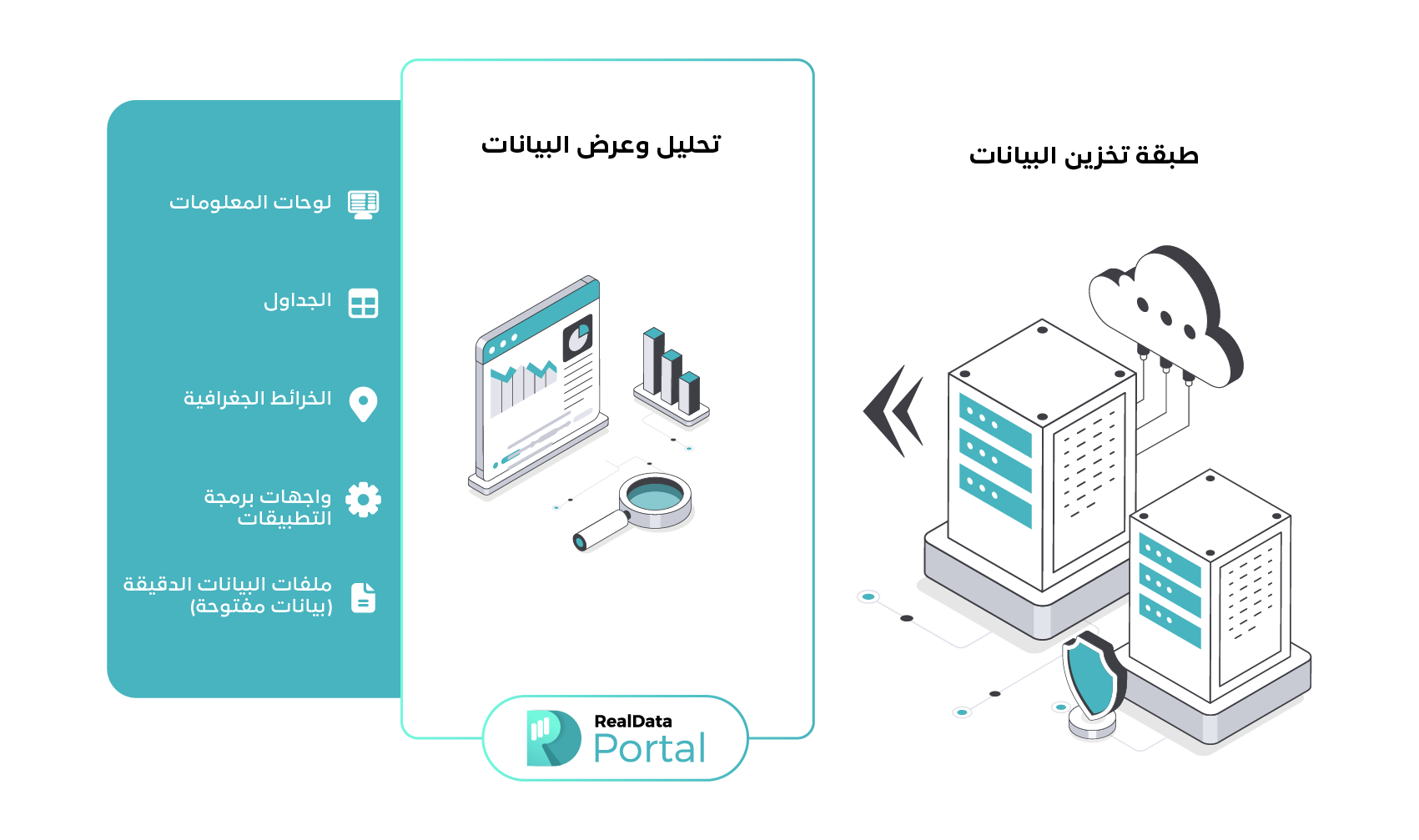 RealData Portal