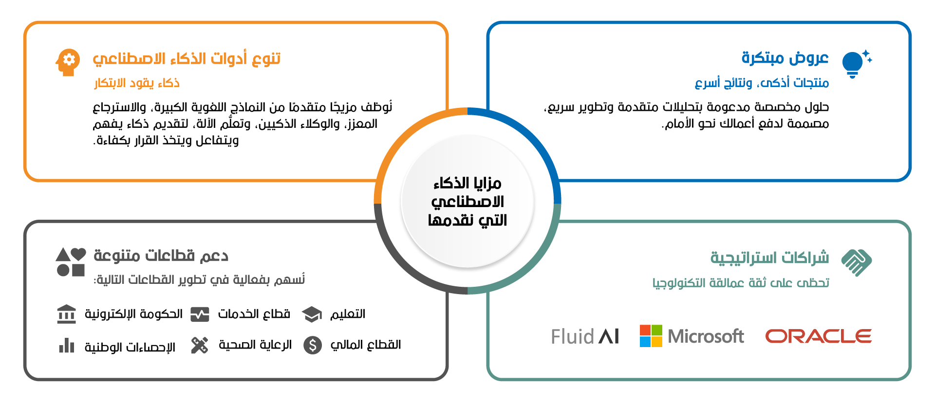 Our AI Advantage V4 arabic