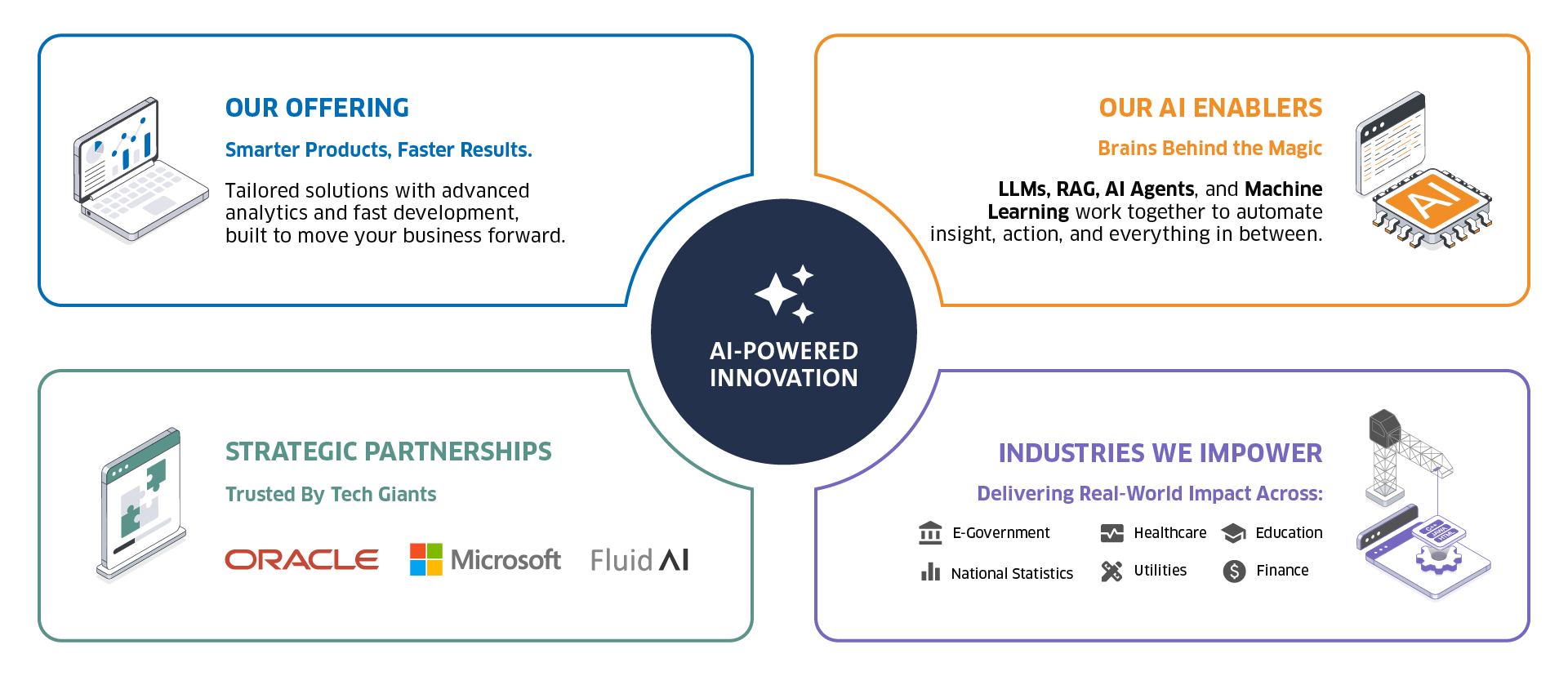 RealSoft's AI Advantage
